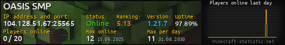 Userbar 560x90 with online players chart for server 104.128.51.67:25565