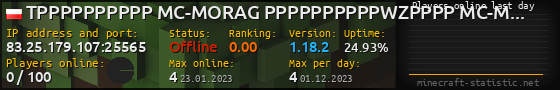 Userbar 560x90 with online players chart for server 83.25.179.107:25565