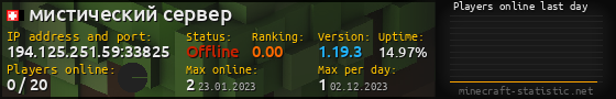 Userbar 560x90 with online players chart for server 194.125.251.59:33825