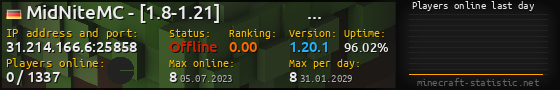 Userbar 560x90 with online players chart for server 31.214.166.6:25858