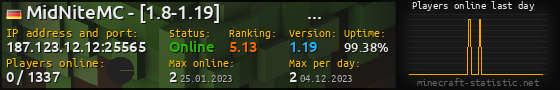 Userbar 560x90 with online players chart for server 187.123.12.12:25565