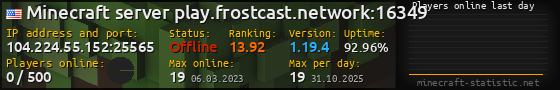 Userbar 560x90 with online players chart for server 104.224.55.152:25565