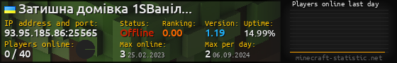 Userbar 560x90 with online players chart for server 93.95.185.86:25565
