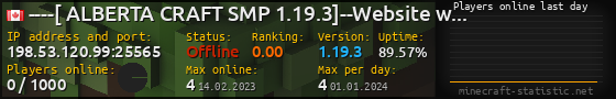 Userbar 560x90 with online players chart for server 198.53.120.99:25565