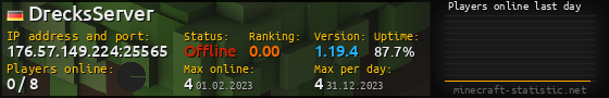 Userbar 560x90 with online players chart for server 176.57.149.224:25565