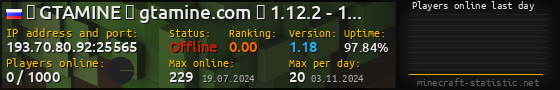 Userbar 560x90 with online players chart for server 193.70.80.92:25565