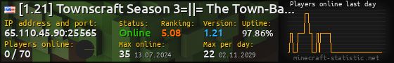 Userbar 560x90 with online players chart for server 65.110.45.90:25565