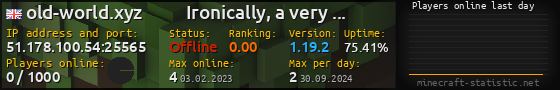 Userbar 560x90 with online players chart for server 51.178.100.54:25565