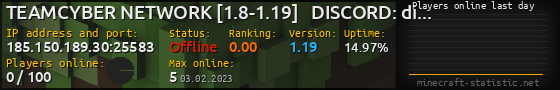 Userbar 560x90 with online players chart for server 185.150.189.30:25583