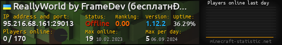Userbar 560x90 with online players chart for server 95.216.68.161:29013