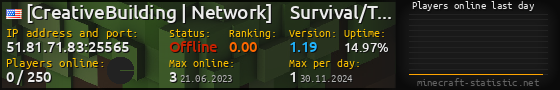 Userbar 560x90 with online players chart for server 51.81.71.83:25565