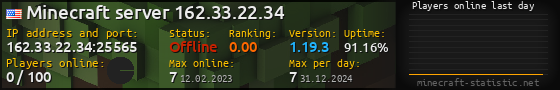 Userbar 560x90 with online players chart for server 162.33.22.34:25565