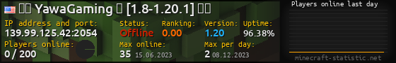 Userbar 560x90 with online players chart for server 139.99.125.42:2054