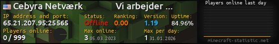 Userbar 560x90 with online players chart for server 65.21.207.95:25565