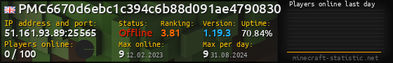 Userbar 560x90 with online players chart for server 51.161.93.89:25565
