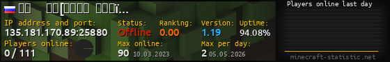 Userbar 560x90 with online players chart for server 135.181.170.89:25880