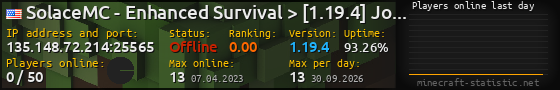 Userbar 560x90 with online players chart for server 135.148.72.214:25565