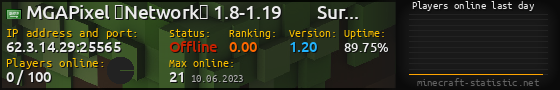 Userbar 560x90 with online players chart for server 62.3.14.29:25565