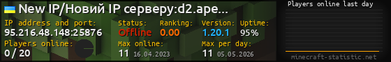 Userbar 560x90 with online players chart for server 95.216.48.148:25876