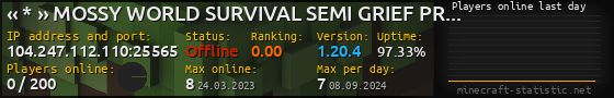 Userbar 560x90 with online players chart for server 104.247.112.110:25565