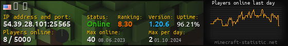 Userbar 560x90 with online players chart for server 54.39.28.101:25565