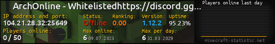 Userbar 560x90 with online players chart for server 104.21.28.32:25649
