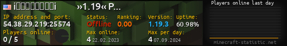 Userbar 560x90 with online players chart for server 54.38.29.219:25574