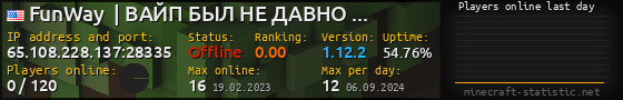 Userbar 560x90 with online players chart for server 65.108.228.137:28335