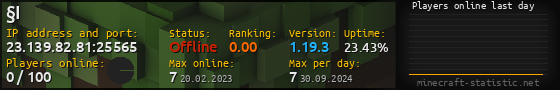 Userbar 560x90 with online players chart for server 23.139.82.81:25565