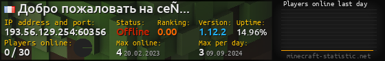 Userbar 560x90 with online players chart for server 193.56.129.254:60356
