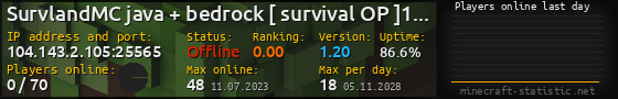 Userbar 560x90 with online players chart for server 104.143.2.105:25565