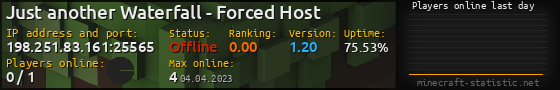 Userbar 560x90 with online players chart for server 198.251.83.161:25565