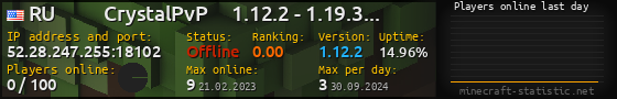 Userbar 560x90 with online players chart for server 52.28.247.255:18102