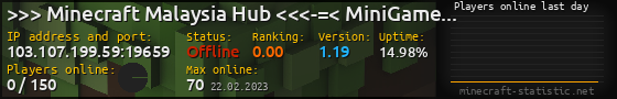 Userbar 560x90 with online players chart for server 103.107.199.59:19659