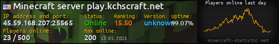 Userbar 560x90 with online players chart for server 45.59.168.207:25565