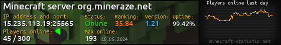 Userbar 560x90 with online players chart for server 15.235.113.19:25565