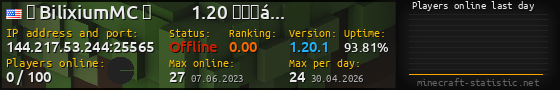 Userbar 560x90 with online players chart for server 144.217.53.244:25565