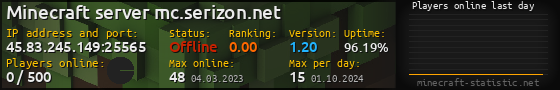 Userbar 560x90 with online players chart for server 45.83.245.149:25565