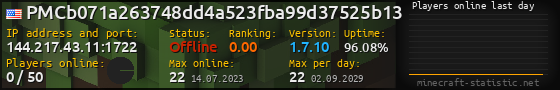 Userbar 560x90 with online players chart for server 144.217.43.11:1722