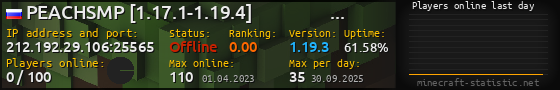 Userbar 560x90 with online players chart for server 212.192.29.106:25565
