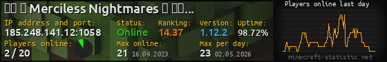 Userbar 560x90 with online players chart for server 185.248.141.12:1058