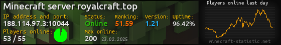 Userbar 560x90 with online players chart for server 188.114.97.3:10044