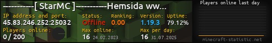 Userbar 560x90 with online players chart for server 45.83.246.252:25032