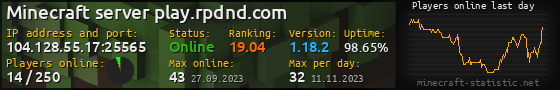 Userbar 560x90 with online players chart for server 104.128.55.17:25565