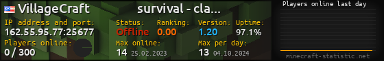 Userbar 560x90 with online players chart for server 162.55.95.77:25677