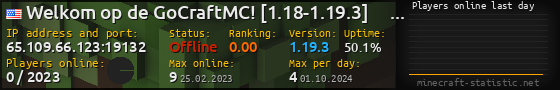 Userbar 560x90 with online players chart for server 65.109.66.123:19132