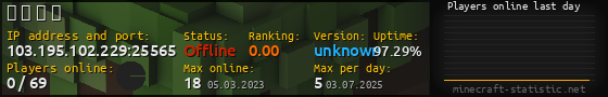 Userbar 560x90 with online players chart for server 103.195.102.229:25565