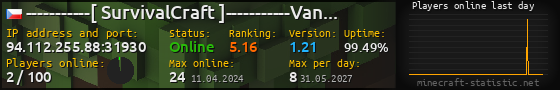 Userbar 560x90 with online players chart for server 94.112.255.88:31930