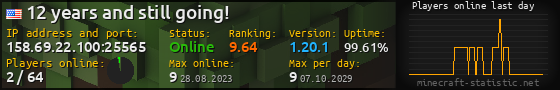 Userbar 560x90 with online players chart for server 158.69.22.100:25565