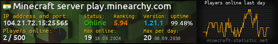 Userbar 560x90 with online players chart for server 104.21.72.15:25565